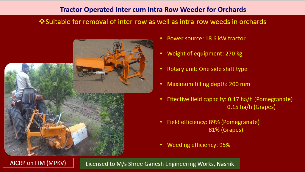 Salient Technologies - ICAR-CIAE Bhopal